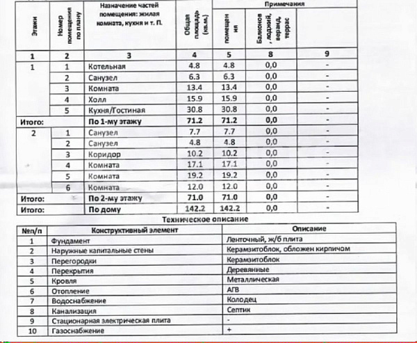 Коттедж 142 м²