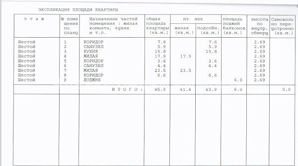 2-к квартира, 85 кв.м.