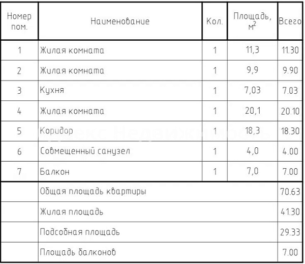 Квартира 3-комн., 70.6 м²